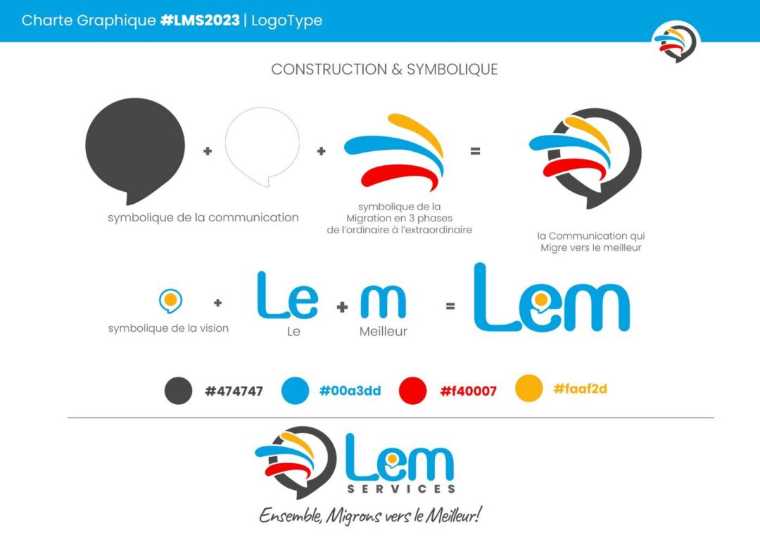 Branding charte